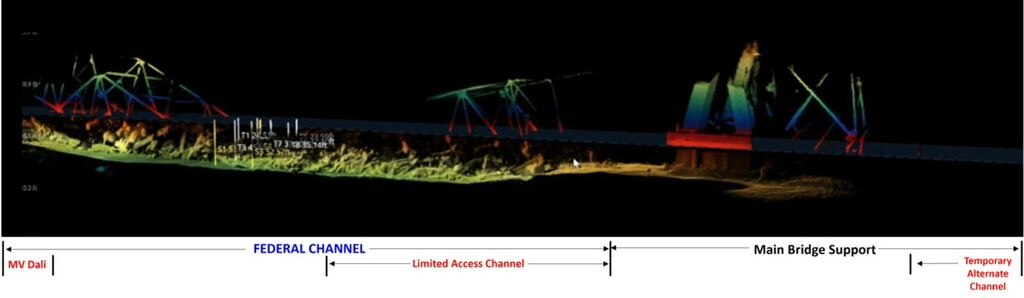 The Limited Access Channel will permit larger ships in and out of the Port of Baltimore, such as marine tugs, Maritime Administration (MARAD) vessels, and those used for Roll-on/Roll-off shipping. The numbers in this image indicate depth & clearances from the wreckage to the surface.