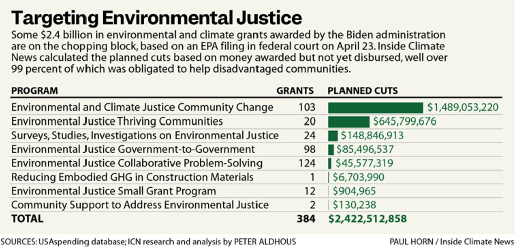 Inside Climate News, Paul Horn