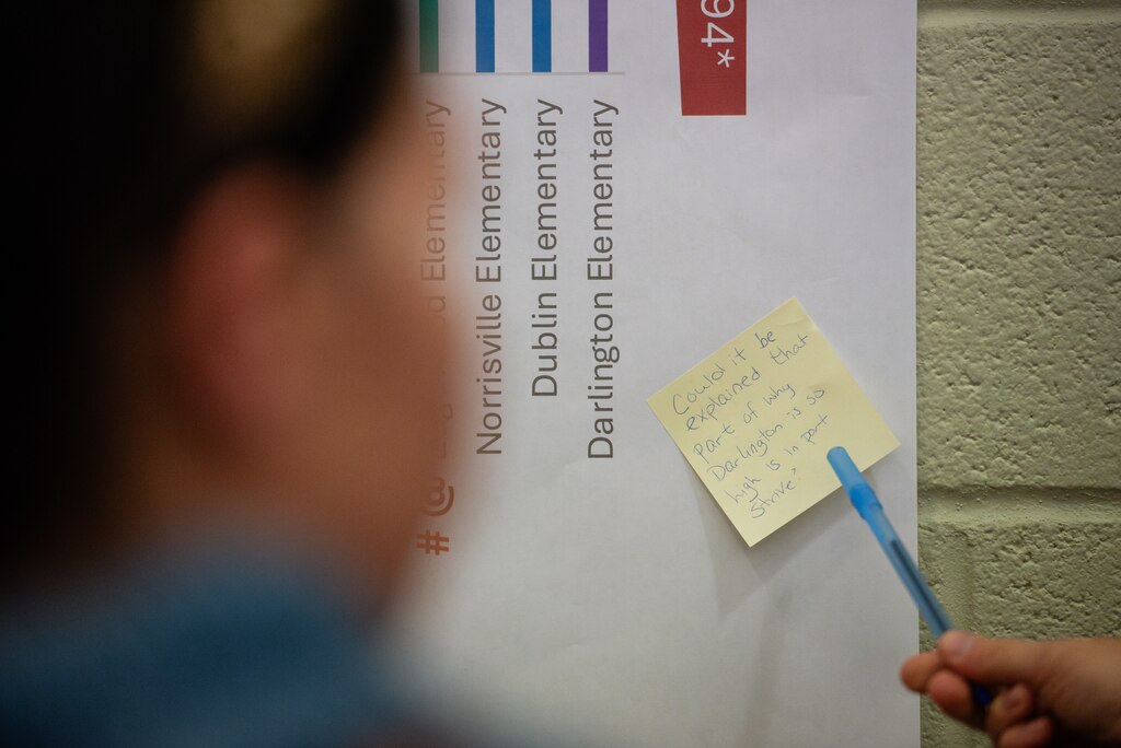 Attendees of the budget shortfall presentation by Harford County Schools Superintendent Dr. Sean Bulson were encouraged to write feedback for discussion in small groups on November 20, 2024, in Aberdeen, Md.