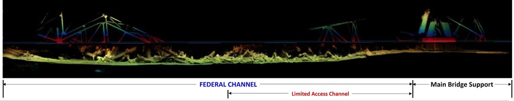 The metal framework extending above the waterline (the blue line in some images) is currently slated to be removed by the end of April, making way for a 35-foot-deep by 280-foot-wide Limited Access Channel within the federal channel span.