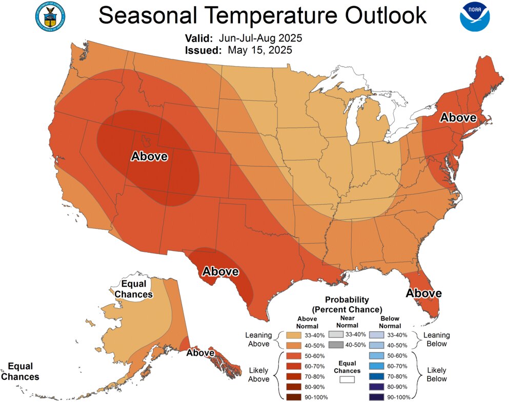 A gradient map of the United States shows which regions are forecast to see higher than average temperatures in summer 2025. Maryland is in a dark orange gradient band that signifies it has a 60-60% chance of seeing higher than average temperatures.