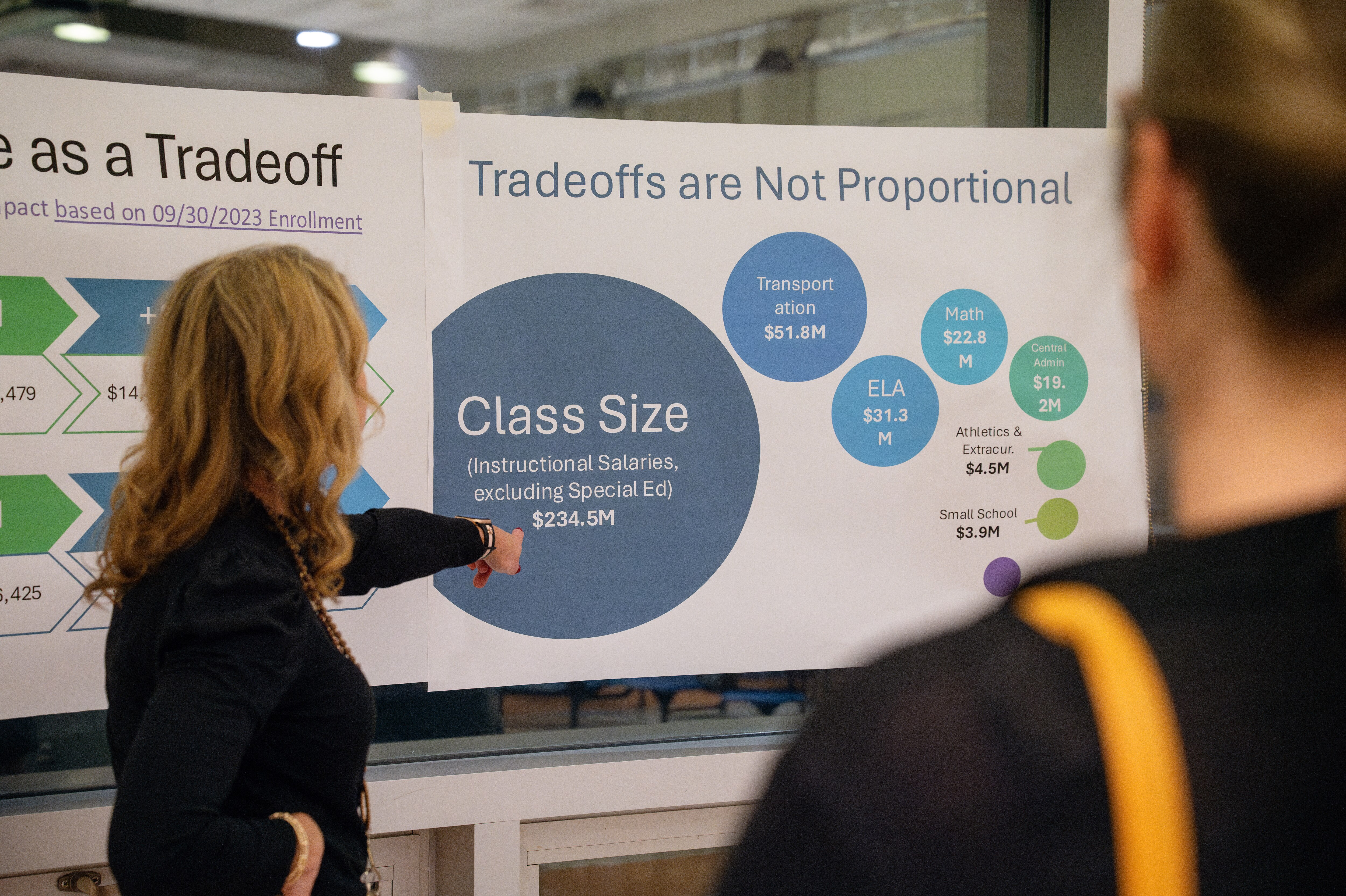 Community members review data detailing the budget shortfall facing Harford County Public Schools as a part of a presentation by Superintendent Dr. Sean Bulson at Aberdeen High School in November.